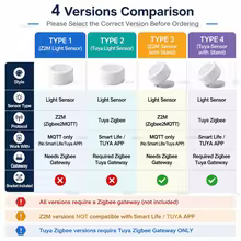Sensor de Luz Inteligente Zigbee Thumbnail 2