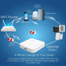 Gateway ZigBee 3.0 eWeLink Thumbnail 2