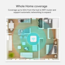 Gateway Zigbee 3.0 Tuya Thumbnail 5