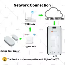 Sensor Zigbee 3.0 Porta e Janela Thumbnail 2