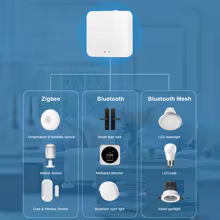 Hub Zigbee 3.0 Tuya Multi-Modo Thumbnail 5