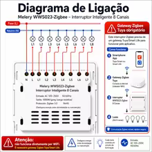 Interruptor Zigbee Melery 4x4 Brasil Thumbnail 3