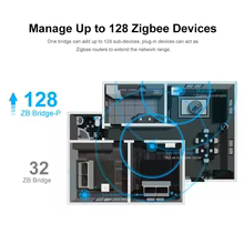 Sonoff Zigbee Bridge Pro Gateway Thumbnail 3