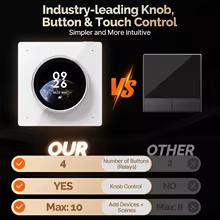 Moes Knob Inteligente WiFi com Tela Thumbnail 2