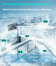 Ventilador Evaporativo Ultra Silencioso Thumbnail 3