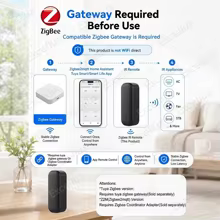 Controle Remoto Zigbee IR Universal Thumbnail 6