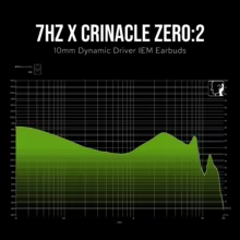 7Hz Zero:2 IEM Fones Dinâmicos Thumbnail 6