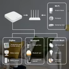 Hub Tuya Zigbee 3.0 Thumbnail 6