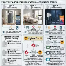 Sensor Zigbee Porta Janela Thumbnail 6