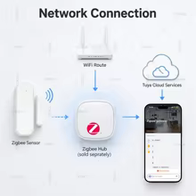 Sensor de Porta Zigbee Inteligente Thumbnail 2