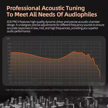 Fone KZ EDX Pro X HIFI Thumbnail 6
