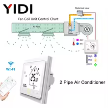 Termostato Inteligente Ar Condicionado YIDI Wi-Fi Thumbnail 2