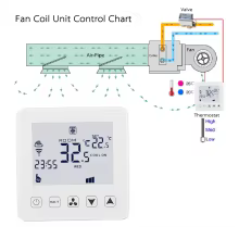 Termostato WiFi Ar Condicionado Thumbnail 2