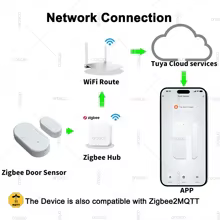 Sensor de Janela e Porta Zigbee Thumbnail 2