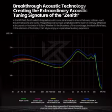 KZ Zenith Hifi Fones Thumbnail 6