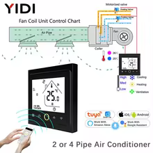 Termostato Inteligente WiFi Ar Condicionado Central Thumbnail 1