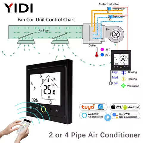 Termostato Inteligente WiFi Ar Condicionado Central