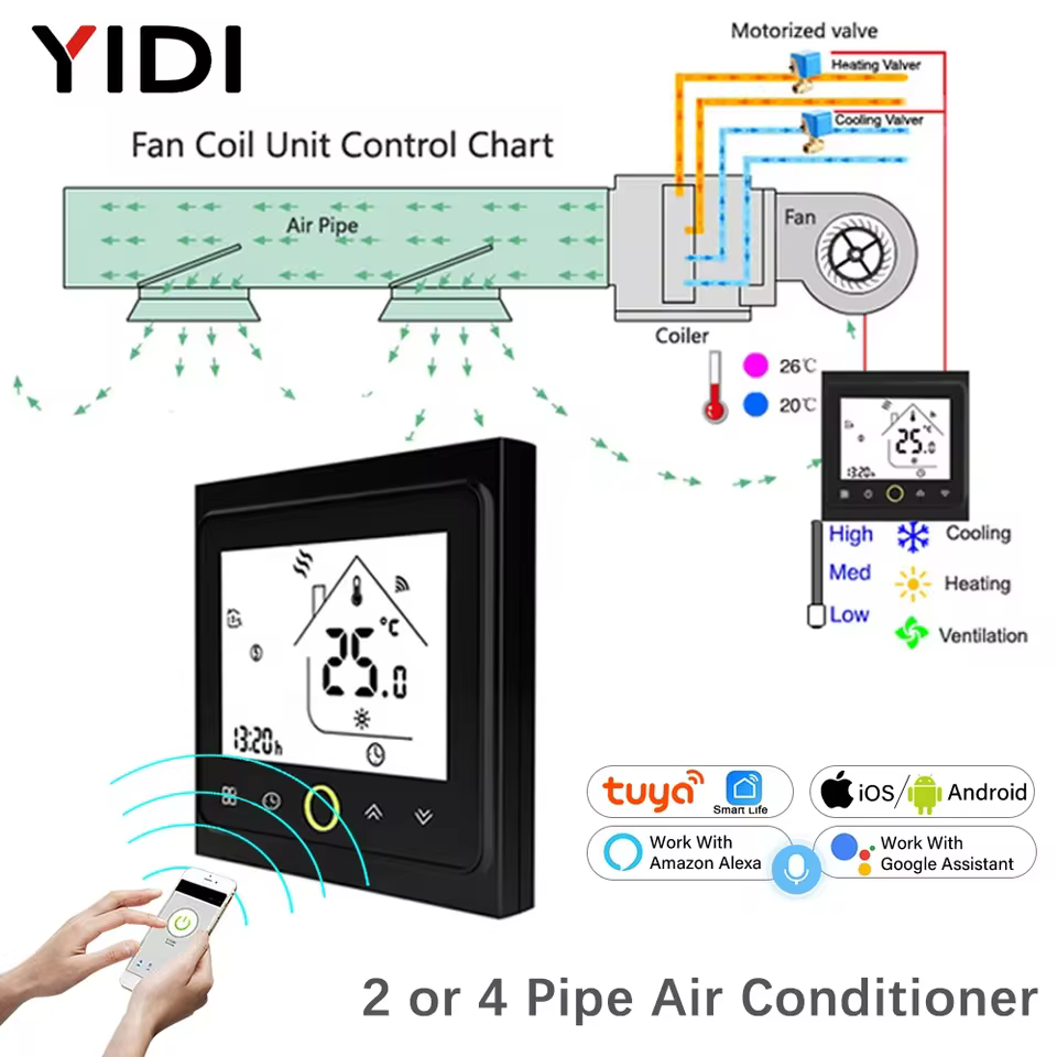 Termostato Inteligente WiFi Ar Condicionado Central