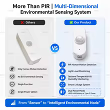 Sensor PIR Inteligente TUYA WiFi Thumbnail 2