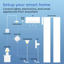 Interruptor Zigbee Smart Scene Thumbnail 6