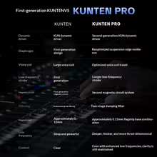 Fone Intra-auricular GK KUNTEN PRO HiFi Thumbnail 3