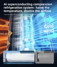 Ventilador Evaporativo Ultra Silencioso Thumbnail 2