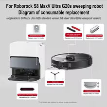 Acessórios Roborock S8 MaxV Ultra Thumbnail 2