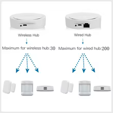 Gateway Zigbee Tuya HomeKit Hub Thumbnail 3
