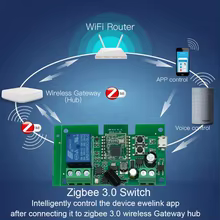 Relé Tuya Zigbee 4 Canais Thumbnail 2