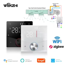 Termostato Inteligente Zigbee WiFi Thumbnail 1