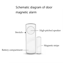 Sensor Magnético de Alarme para Janela e Porta Thumbnail 5